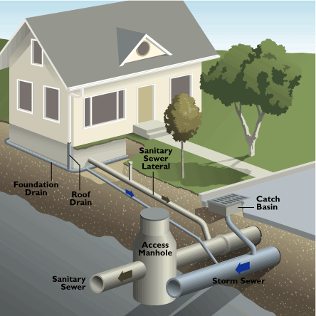 Sewer Plumbing Pic 1