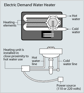 Tankless Water Heater Plumbing Pic 2