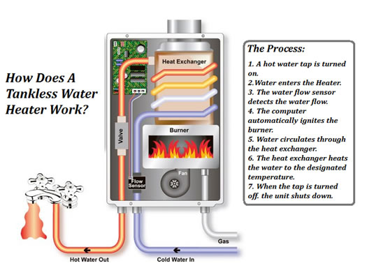 Tankless Water Heater Plumbing Pic 5